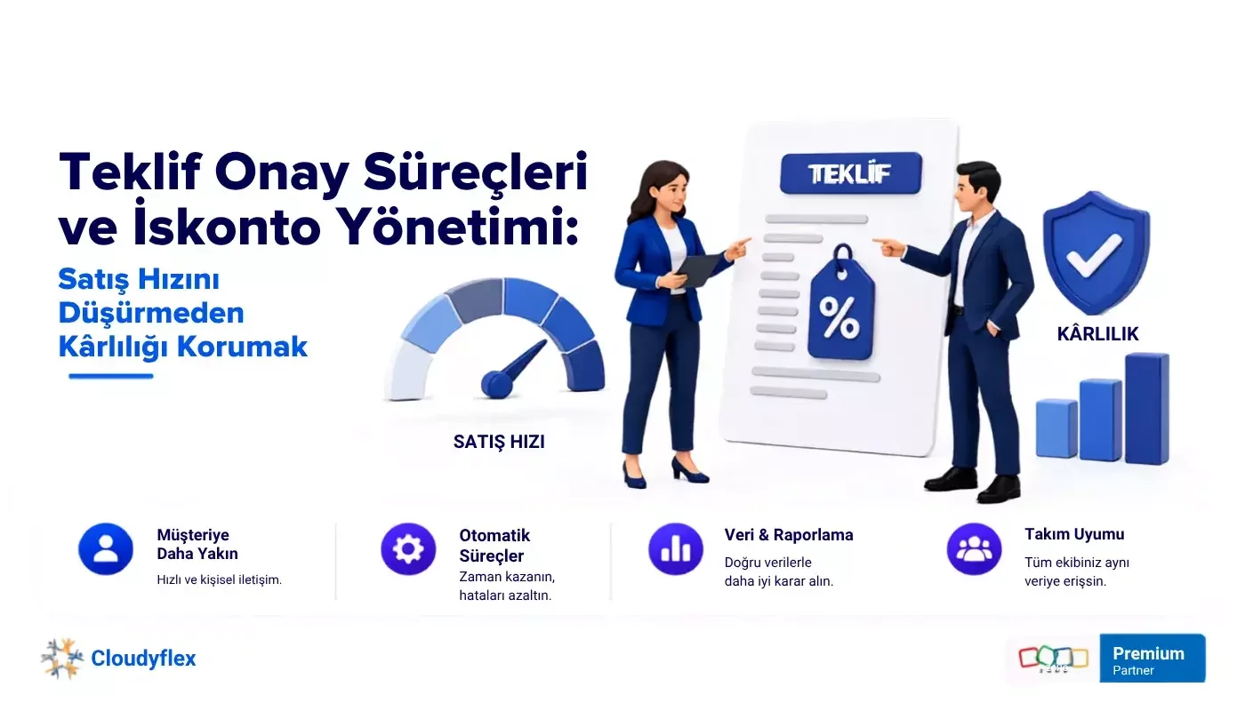 Teklif Onay Süreçleri ve İskonto Yönetimi: Satış Hızını Düşürmeden Kârlılığı Korumak
